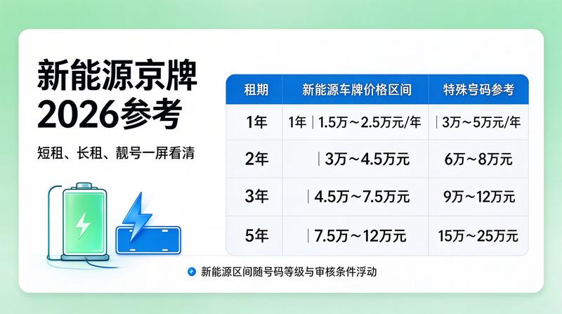 闲置京牌指标转让风险